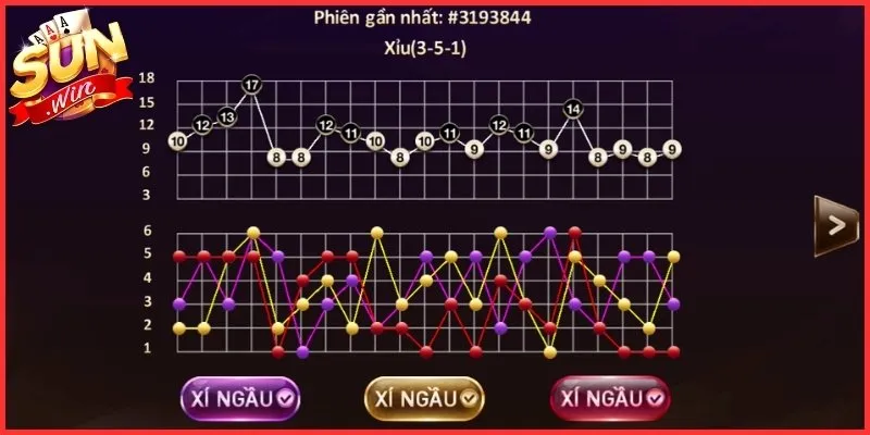 Kinh nghiệm soi cầu chuẩn xác để tối ưu hóa chiến thắng